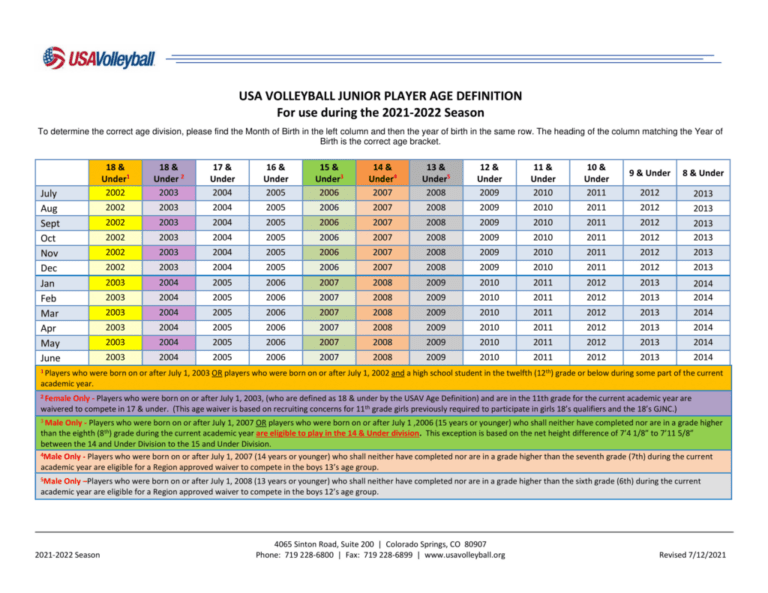 Aau Volleyball Age Chart 2024 - Wendy Madelina